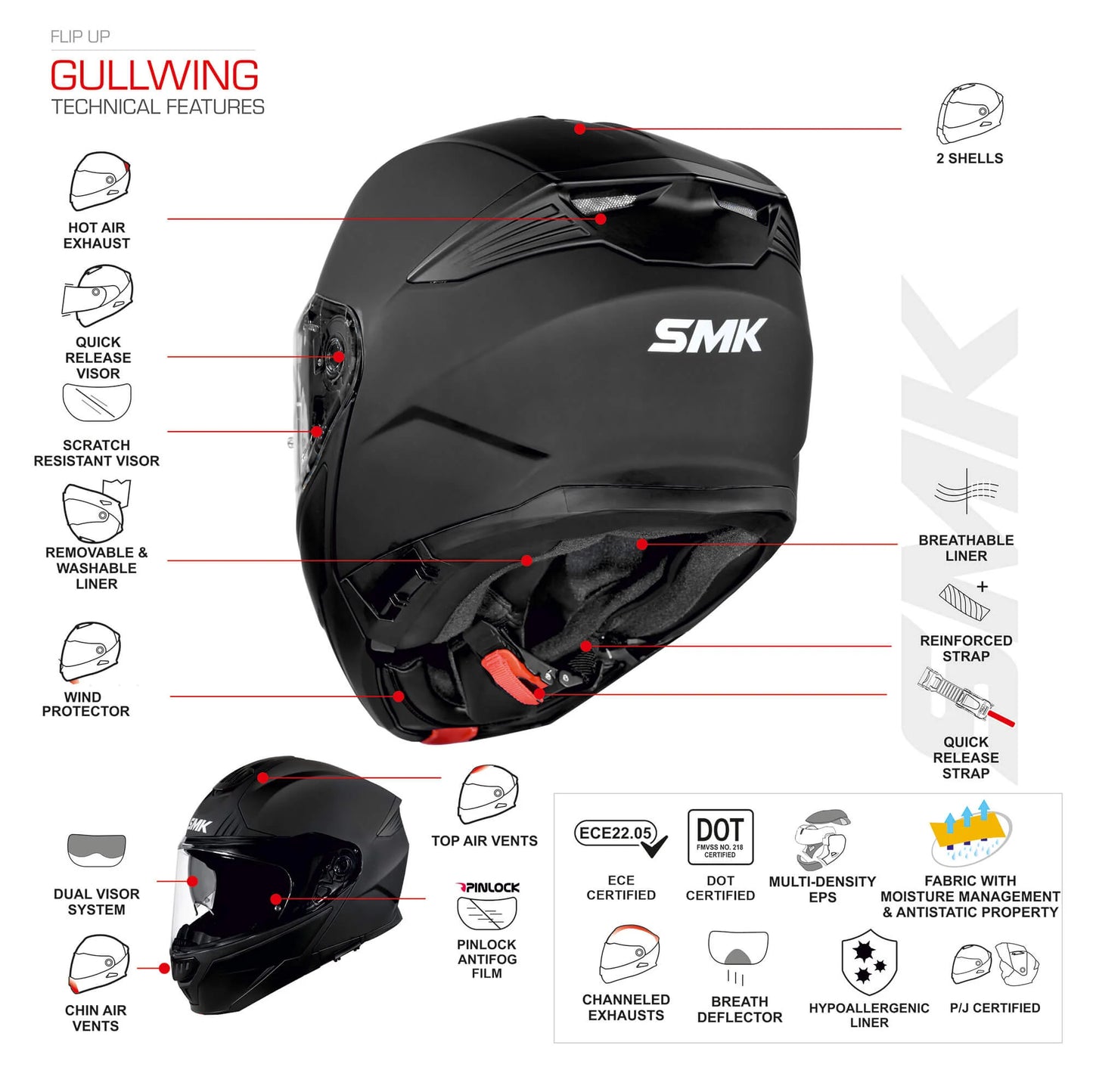 SMK Gullwing Navigator Blue White Gloss (GL551) Helmet
