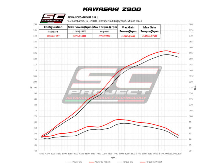 SC Project Exhaust CR-T carbon (2017-2019) with stoneguard grid for Kawasaki Z900
