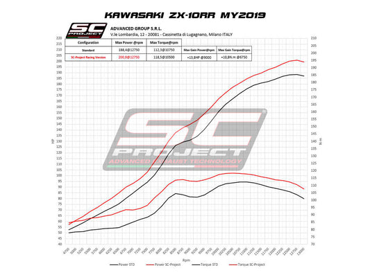 SC Project CR-T With de-cat link pipe Exhaust for Kawasaki ZX-10R (2016-20)