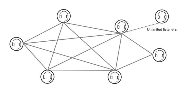 Ejeas Q8 Mesh intercom