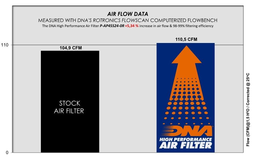 Aprilia RS 457 (24-25) DNA Air Filter P-AP45S24-0R