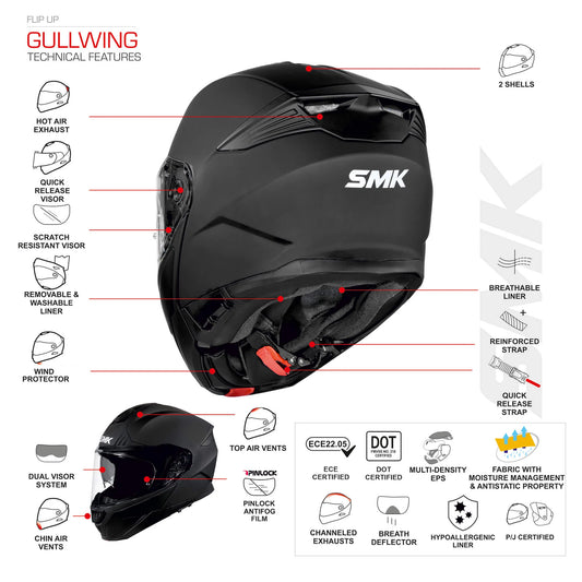 SMK Gullwing Supertour Grey Blue Yellow Gloss (GL654) Helmet