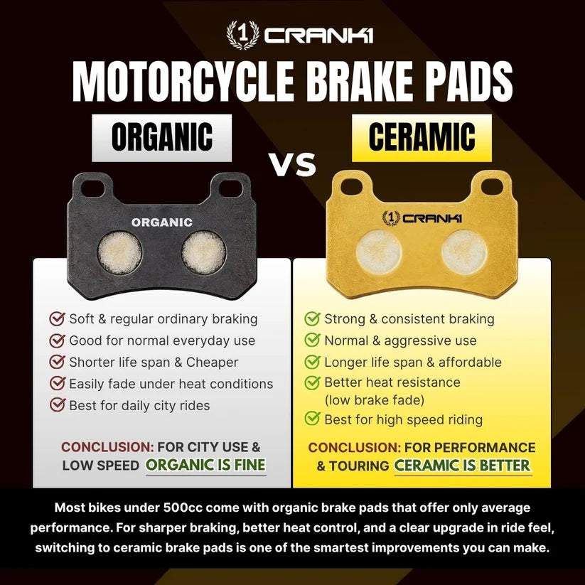 Ceramic Brake Pads For Bajaj Pulsar N150 BS6 (2024 Onwards) - Front - CRM479 - 1 Set - CRANK1 - Crank1