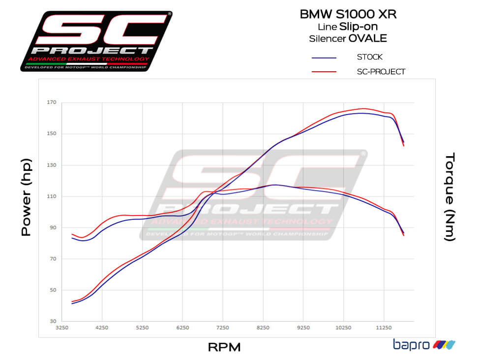 SC Project Exhaust Carbon Low Mount Oval for BMW S 1000 XR (2017-2019)