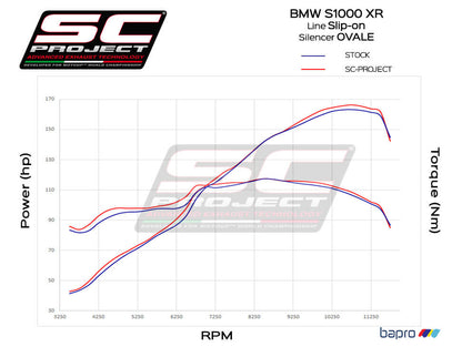 SC Project Exhaust Carbon Low Mount Oval for BMW S 1000 XR (2017-2019)