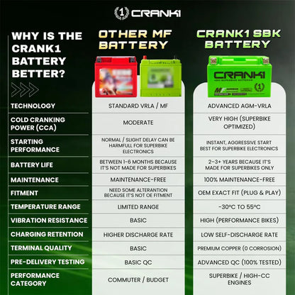 Battery For Triumph Street Scrambler 900 (2018) - CB12-BS - Factory Activated