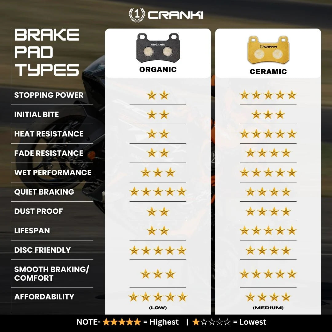 Ceramic Brake Pads For TVS Apache RTR 160 4V - Rear - CRM269 - 1 Set - CRANK1