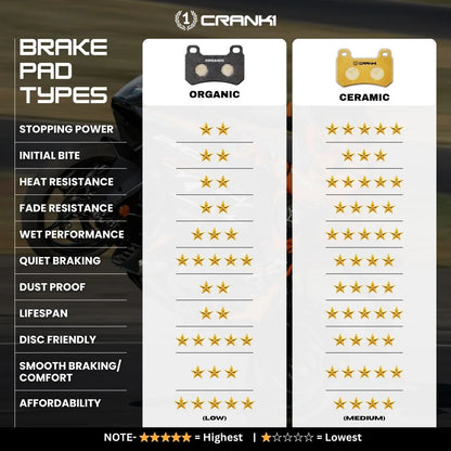Ceramic Brake Pads For TVS Apache RTR 160 4V - Rear - CRM269 - 1 Set - CRANK1