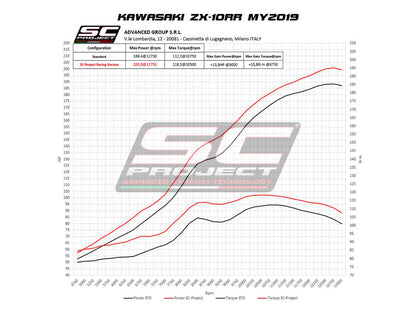 SC Project CR-T With de-cat link pipe Exhaust for Kawasaki ZX-10R (2016-20)