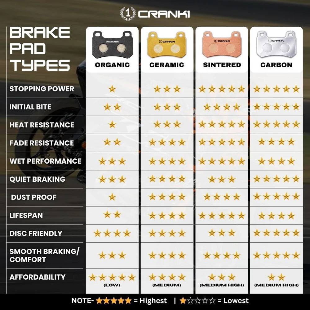 ROYAL ENFIELD SCRAM 440 - CB902 - FRONT BRAKE PAD - SINTERED