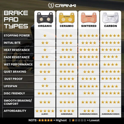 ROYAL ENFIELD SCRAM 440 - CB902 - FRONT BRAKE PAD - SINTERED
