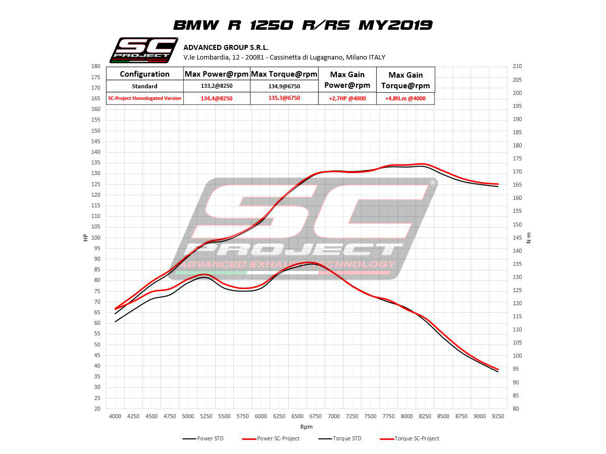 Sc Project Carbon X-Polorer || Exhaust for BMW R 1250 R (2021-2024)