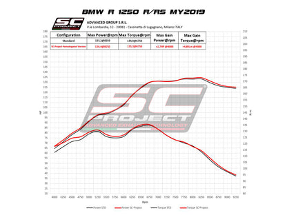 Sc Project Carbon X-Polorer || Exhaust for BMW R 1250 R (2021-2024)
