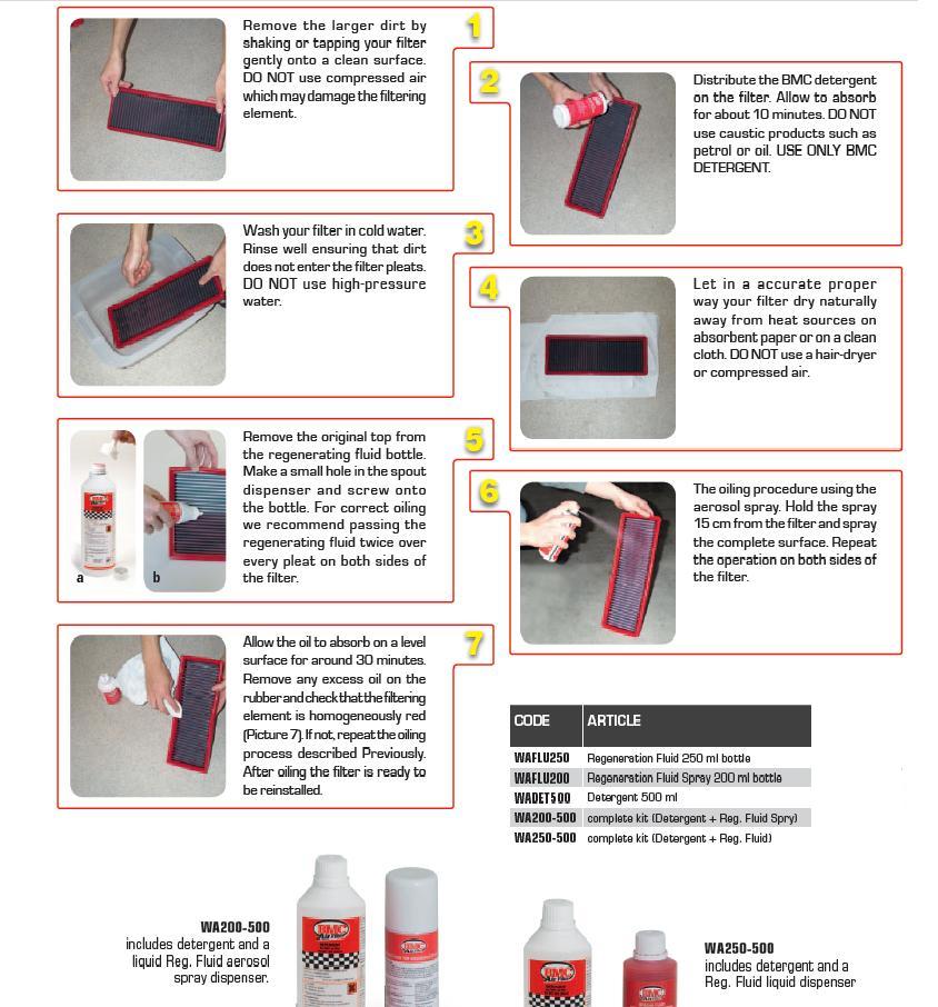 BMC Air Filter Complete Washing Kit WA250-500