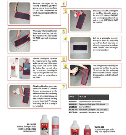 BMC Air Filter Complete Washing Kit WA250-500