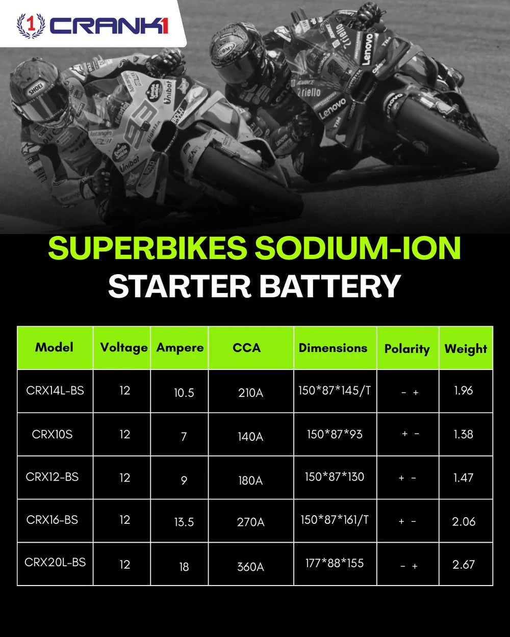 Battery For Triumph Street Scrambler 900 (2018) - CRX12-BS - Sodium-Ion - Factory Activated