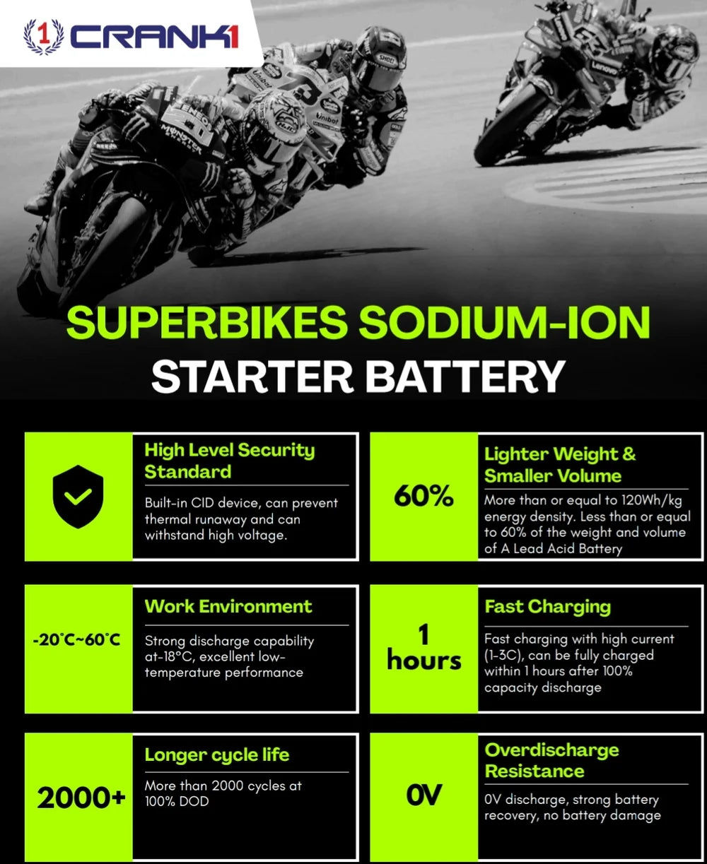 Battery For Triumph Street Scrambler 900 (2018) - CRX12-BS - Sodium-Ion - Factory Activated