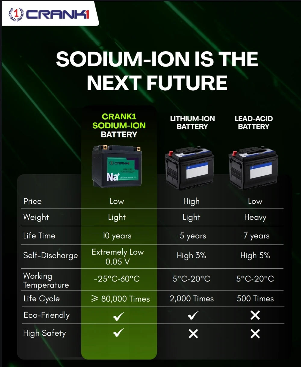 Battery For Triumph Street Scrambler 900 (2018) - CRX12-BS - Sodium-Ion - Factory Activated