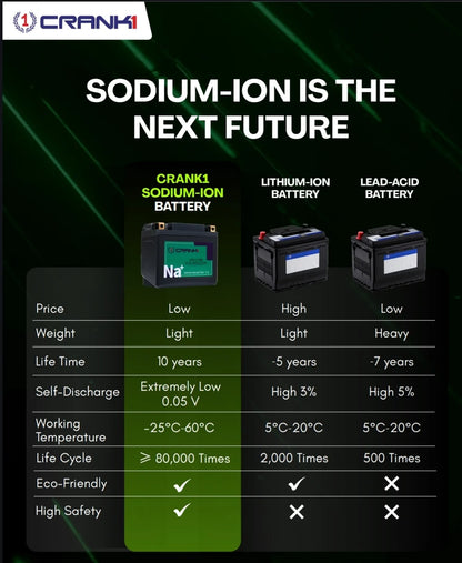 Battery For Triumph Street Scrambler 900 (2018) - CRX12-BS - Sodium-Ion - Factory Activated
