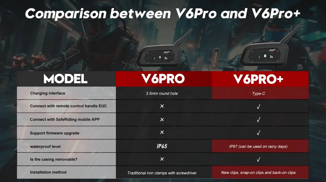EJEAS V6 PRO PLUS