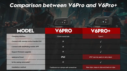 EJEAS V6 PRO PLUS
